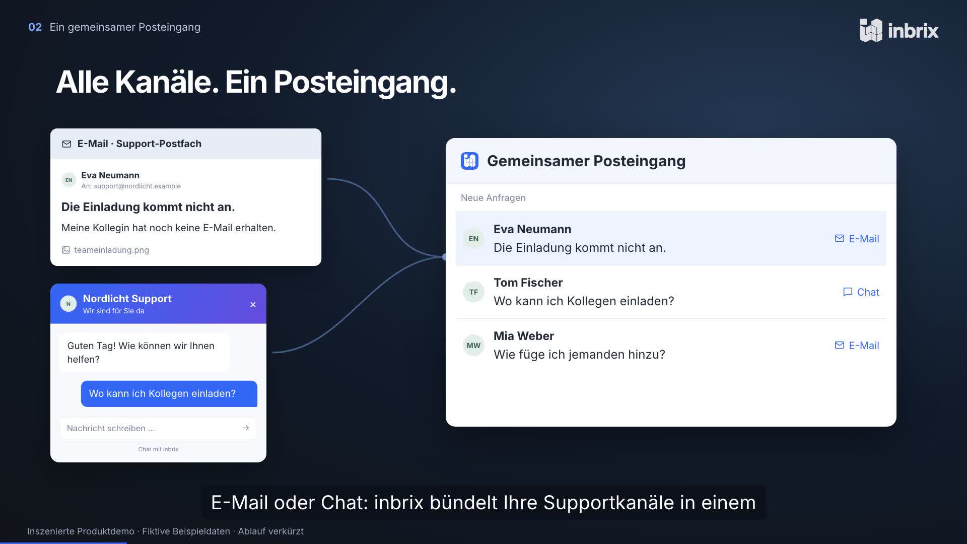 Produktdemo: E-Mail und Chat im gemeinsamen inbrix-Posteingang