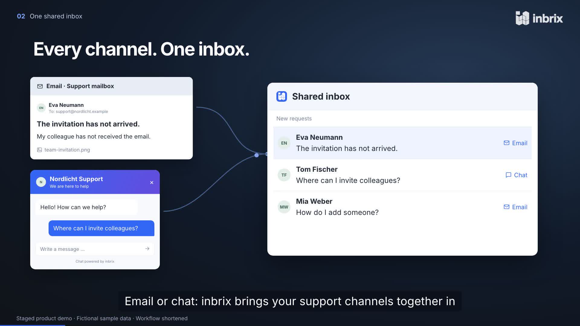 Product demo: email and chat in the shared inbrix inbox